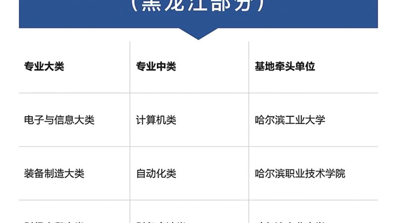 成人高考报名流程详解：关键步骤与费用解析